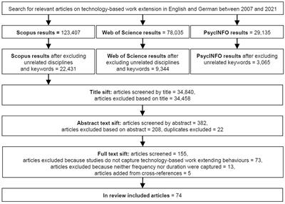 Strain, loss of time, or even gain? A systematic review of technology-based work extending and its ambiguous impact on wellbeing, considering its frequency and duration